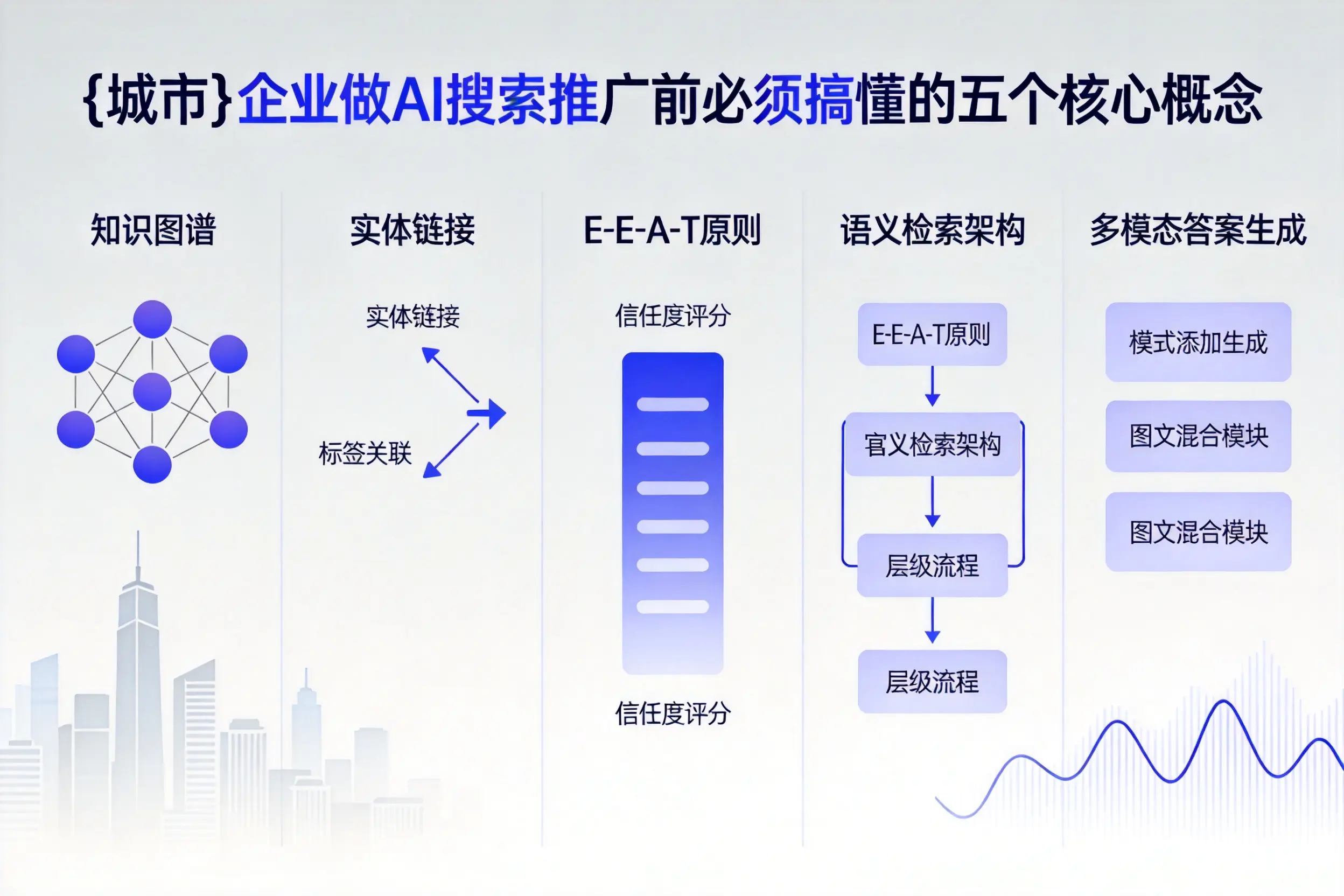 大庆企业做AI搜索推广前必须搞懂的五个核心概念