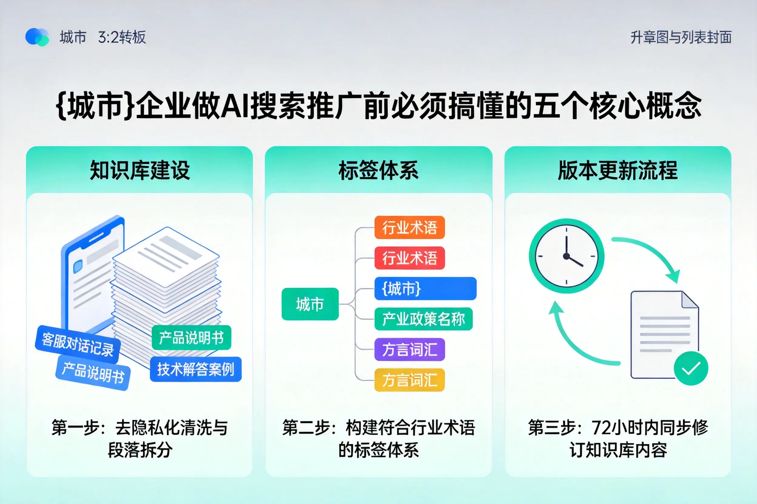 大庆企业做AI搜索推广前必须搞懂的五个核心概念