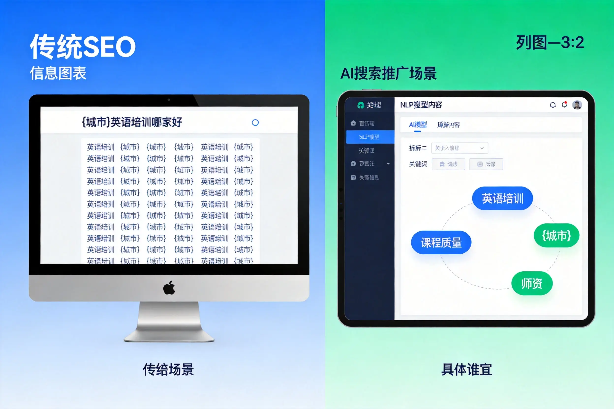 AI搜索推广和传统SEO有何区别?大庆企业选型指南