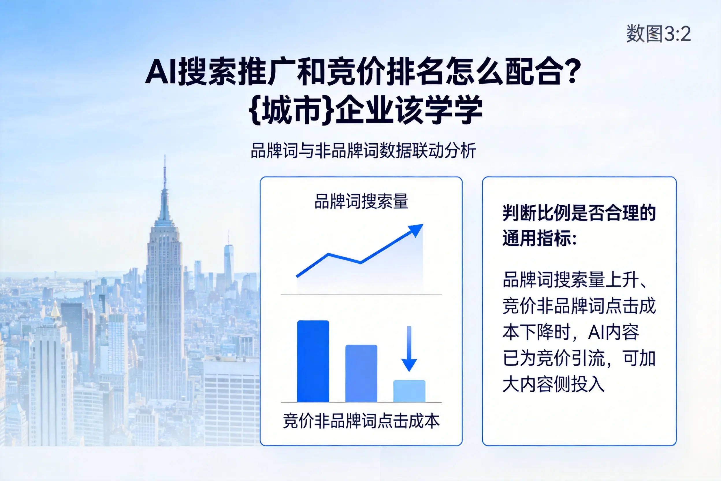 AI搜索推广和竞价排名怎么配合？大庆企业该学学