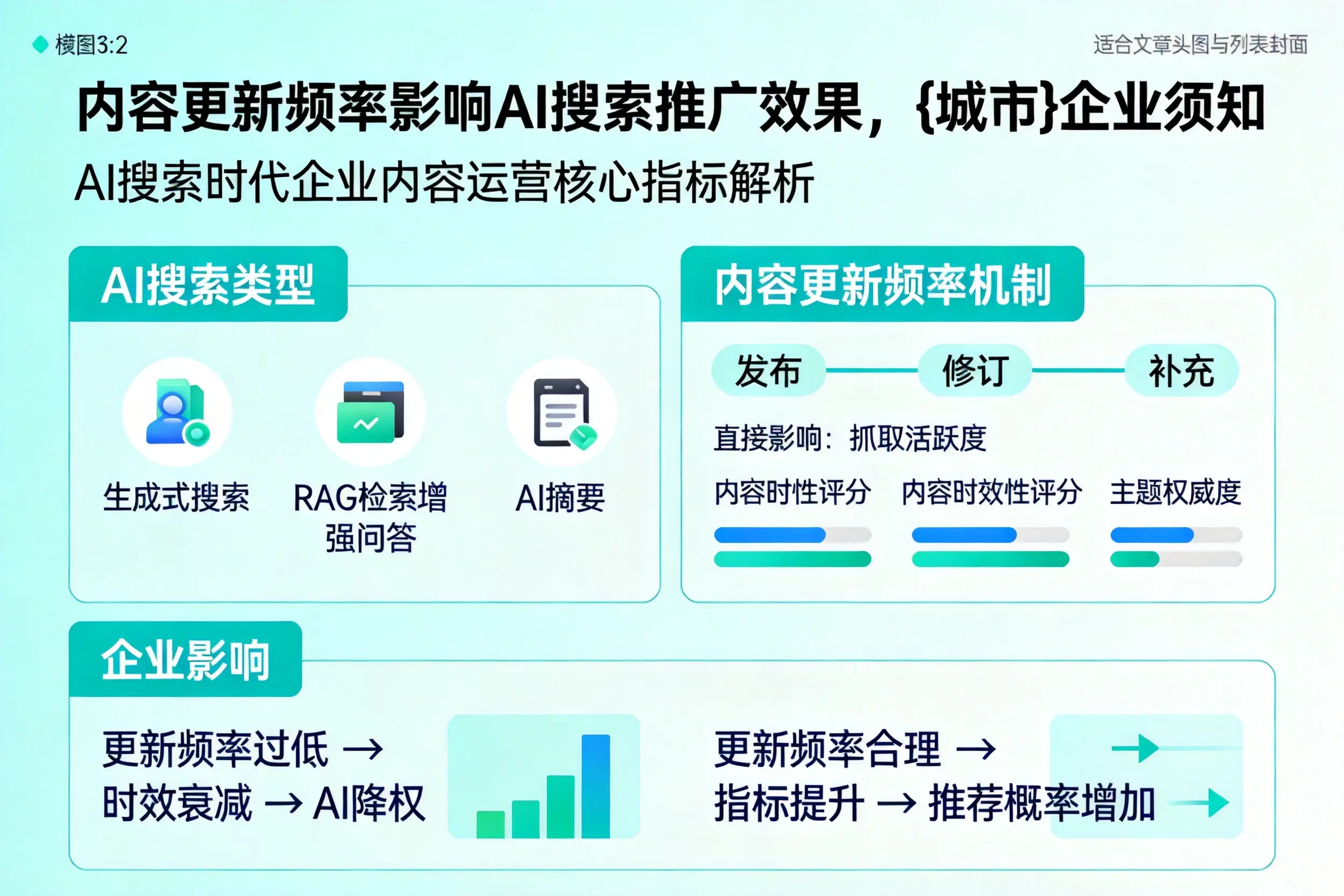 内容更新频率影响AI搜索推广效果，大庆企业须知
