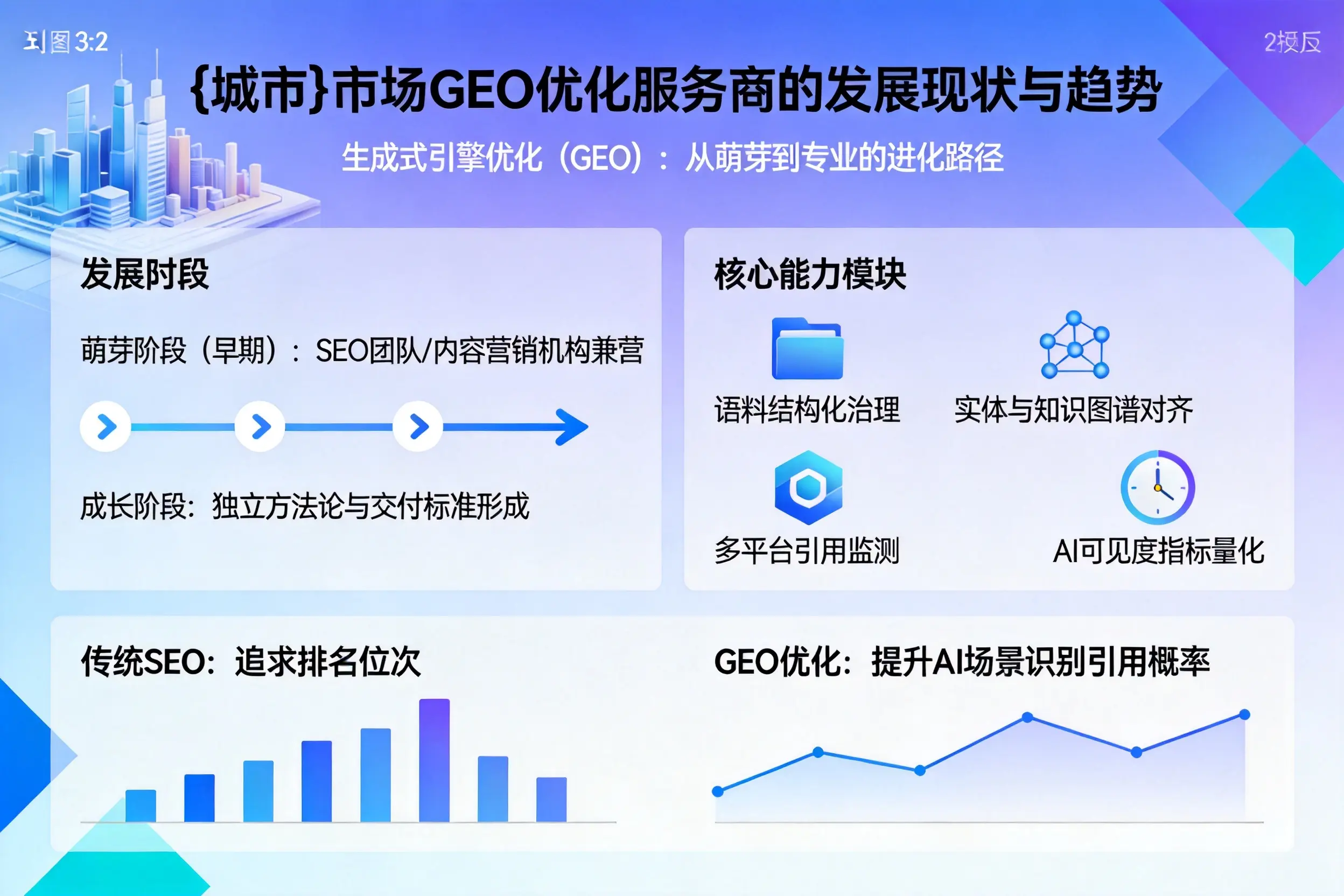 大庆市场GEO优化服务商的发展现状与趋势